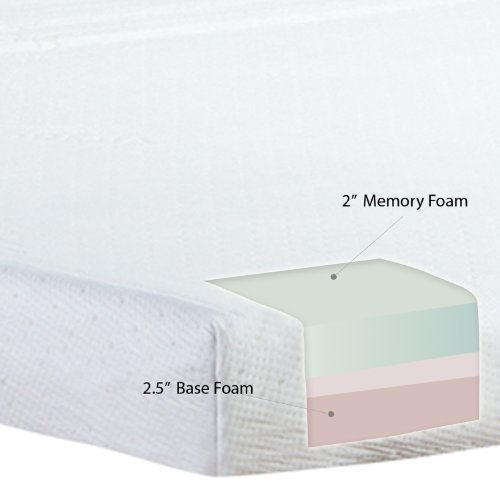 Classic Brands Memory Foam Sofa Mattress | Replacement Mattress for ...
