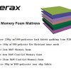Merax-11-Inch-Comfortable-Sleep-Aloe-Vare-GEL-Memory-Foam-Mattress-with-Pillow-Queen-0-5