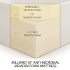 Milliard-10-Inch-Plush-Memory-Foam-Mattress-Dual-Layered-with-Ultra-Soft-Removable-Anti-Microbial-Cover-FULL-0-0