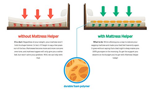 2-Under Mattress Support - Fix Your Sagging Mattress with Mattress Helper 