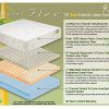 Natural-Flex-933-Latex-Mattress-0-0