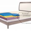 RESTOR-Convection-Cooled-10-inch-Firm-Support-Memory-Foam-Mattress-0-1