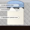 Serta-10-Inch-Gel-Foam-3-Layer-Mattress-0-0