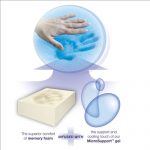 Serta Icomfort Prodigy Ultra Plush Memory Foam King Mattress