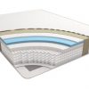 Signature-Sleep-Renew-Gel-Infused-Memory-Foam-and-Independently-Encased-Coil-Mattress-10-Inch-0-1