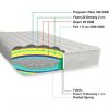 Textrade-Inner-Spring-Mattress-in-a-Box-0-1