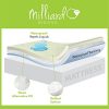 MILLIARD-Premium-Hypoallergenic-Waterproof-Quilted-Bassinet-Mattress-Pad-Cover-Fitted-Protector-with-Extra-Padding-15x33x6-0-1