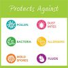 MILLIARD-Premium-Hypoallergenic-Waterproof-Quilted-Bassinet-Mattress-Pad-Cover-Fitted-Protector-with-Extra-Padding-15x33x6-0-3