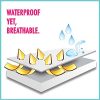 HealthSheet-Premium-Waterproof-Hypoallergenic-Mattress-Protector-10-Year-Warranty-0-1