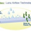 Luna-Premium-Hypoallergenic-Zippered-Bed-Bug-Proof-Mattress-Encasement-9-Height-Queen-Size-0-1