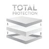 SLEEP-TITE-ENCASE-Box-Spring-Protector-Six-Sided-Zipper-Encasement-Eliminates-Bed-Bugs-and-Dust-Mites-100-Waterproof-15-Year-Warranty-0-1