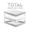SLEEP-TITE-ENCASE-Lab-Certified-Bed-Bug-Proof-Mattress-Encasement-Protector-Hypoallergenic-100-Waterproof-15-Year-Warranty-0-2