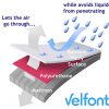 Velfont-Premium-Bamboo-Waterproof-and-Breathable-Hypoallergenic-Mattress-Protector-100-Fresh-Bamboo-Terrycloth-Surface-0-1