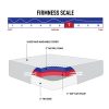 Mattress-America-Caress-10-Inch-Gel-Memory-Foam-Mattress-With-2-Free-Memory-Foam-Pillows-0-1
