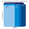 PostureLoft-14-inch-Queen-size-Gel-Memory-Foam-Mattress-with-2-Bonus-Pillows-0-3